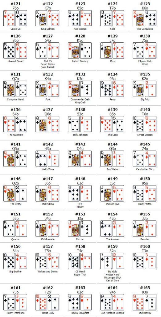 poker hand ranking chart