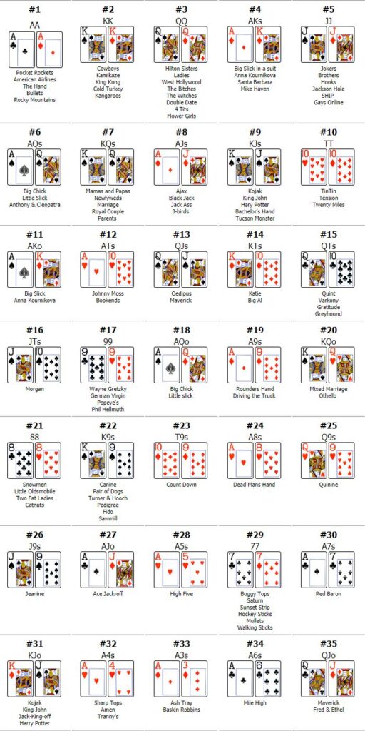 poker hand ranking chart