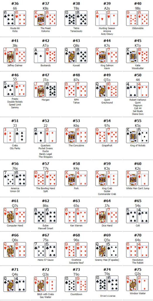 poker hand ranking chart