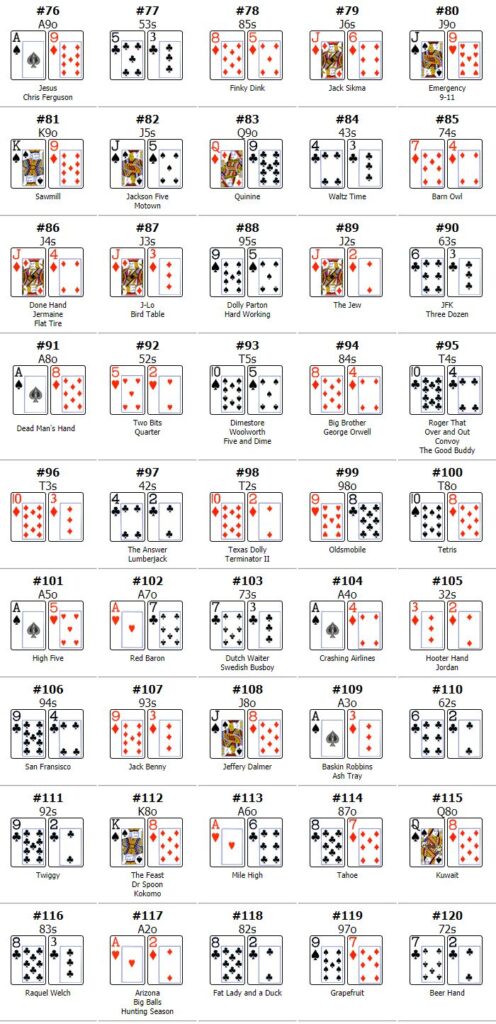 poker hand ranking chart