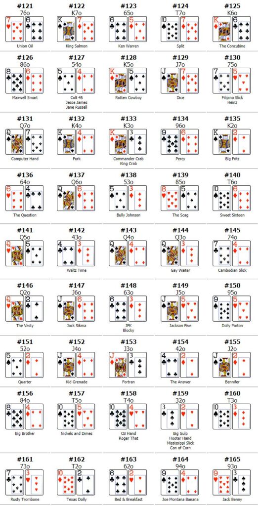 poker hand ranking chart