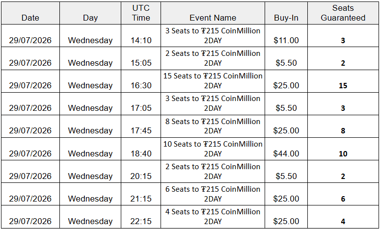 coinpoker million schedule